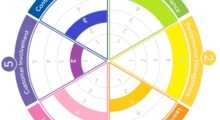 Wheel_overview