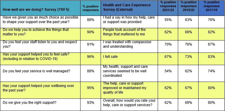 Comparison table