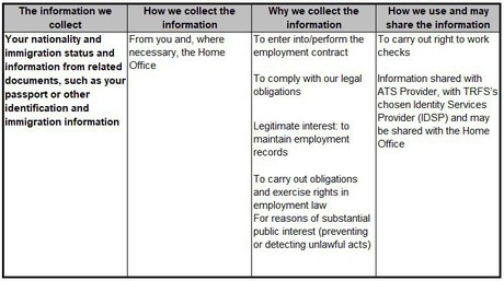 Nationality and Immigration